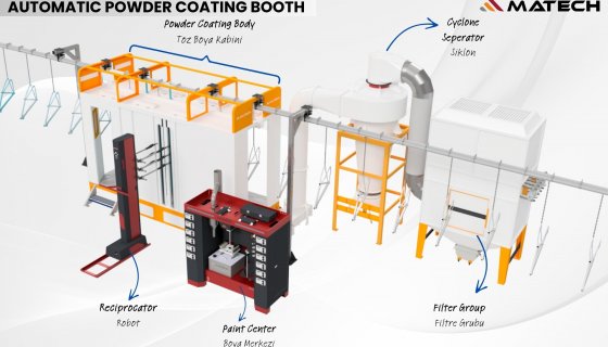 Otomatik Toz Boya Sistemleri